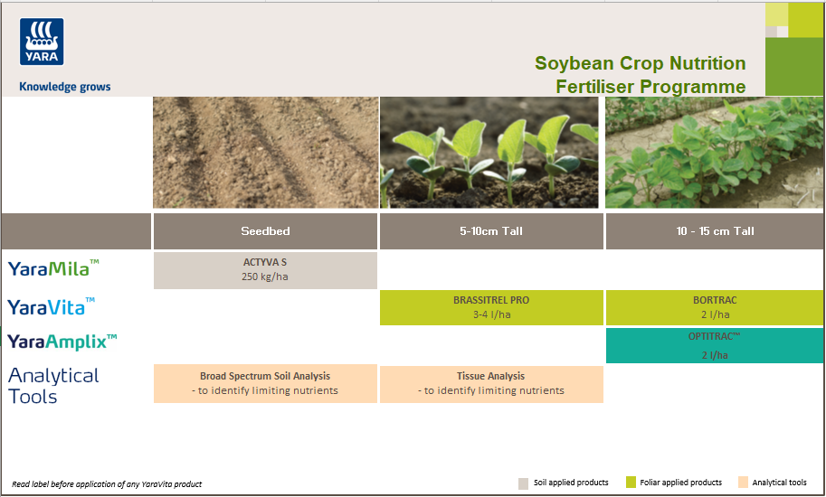 Soybean fertiliser programme