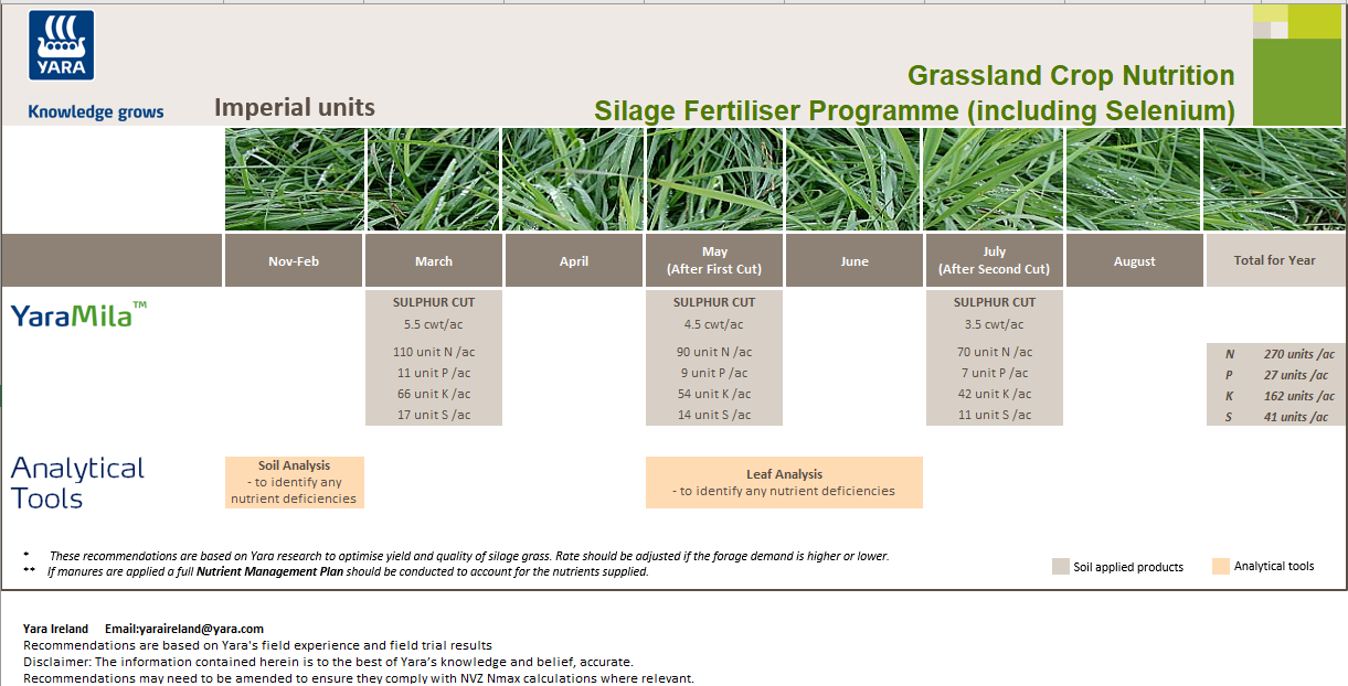 Silage fertiliser programme with selenium - imperial units
