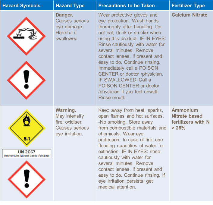 Safety table 1
