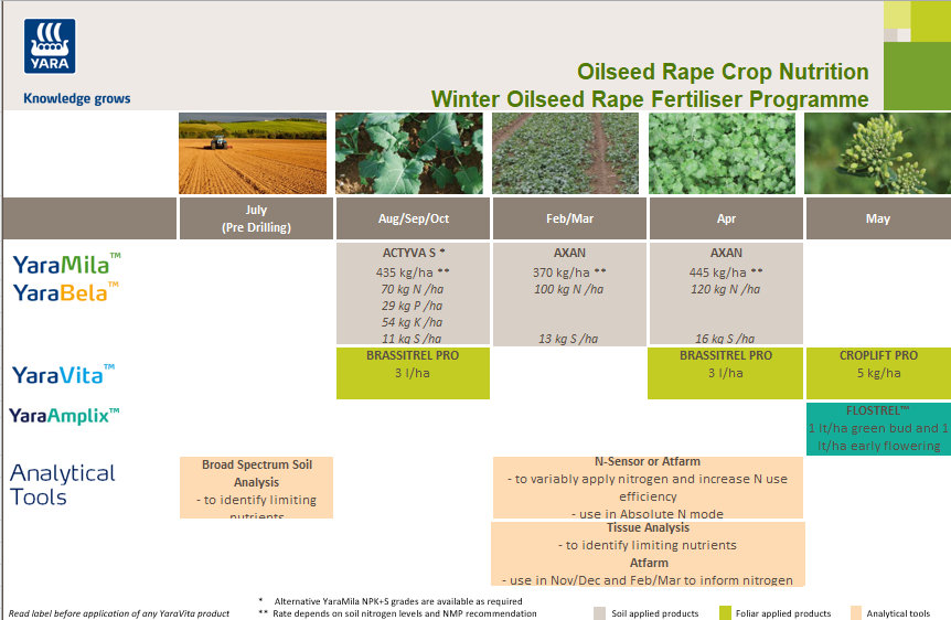 Spring oilseed rape liquid fertiliser crop nutrition programme
