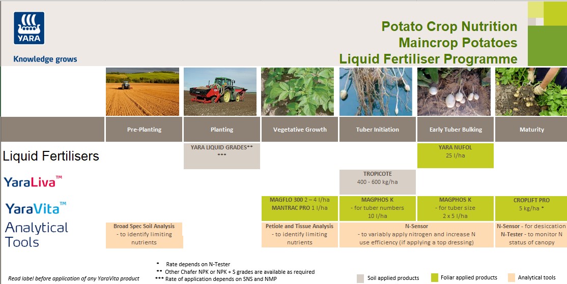 Maincrop Potato Liquid Fertiliser Crop Nutrition Programme