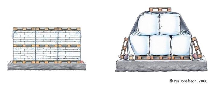 Diagram showing how to store fertiliser 