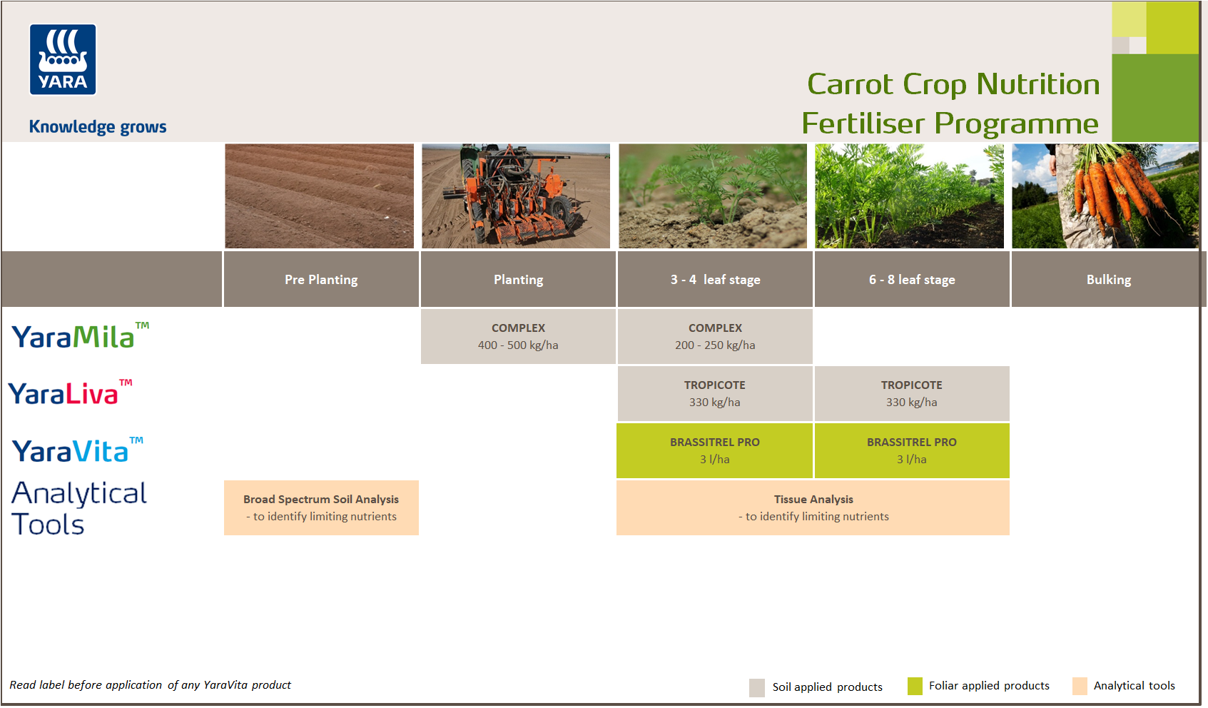 Carrot crop programme